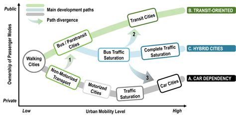 8.4 – Urban Transport Challenges .